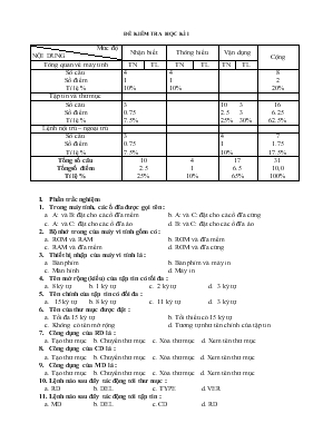 Tin học 8 - Đề kiểm tra học kì I